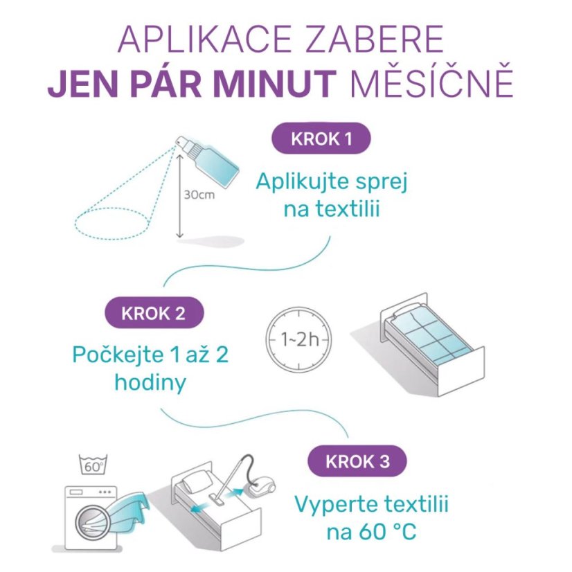 ExAller Sprej při alergii na roztoče domácího prachu 300 ml