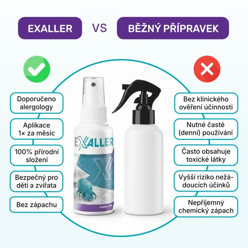 ExAller Sprej při alergii na roztoče domácího prachu 300 ml